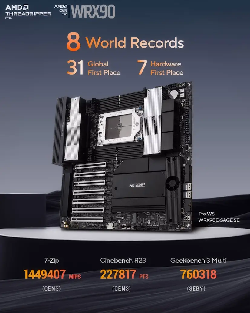 Montaje Placa Base CPU AMD Threadripper PRO Caraquiz Uceda Guadalajara Caraquiz Uceda Guadalajara PC - Montaje Placa Base CPU AMD Threadripper PRO Caraquiz Uceda Guadalajara